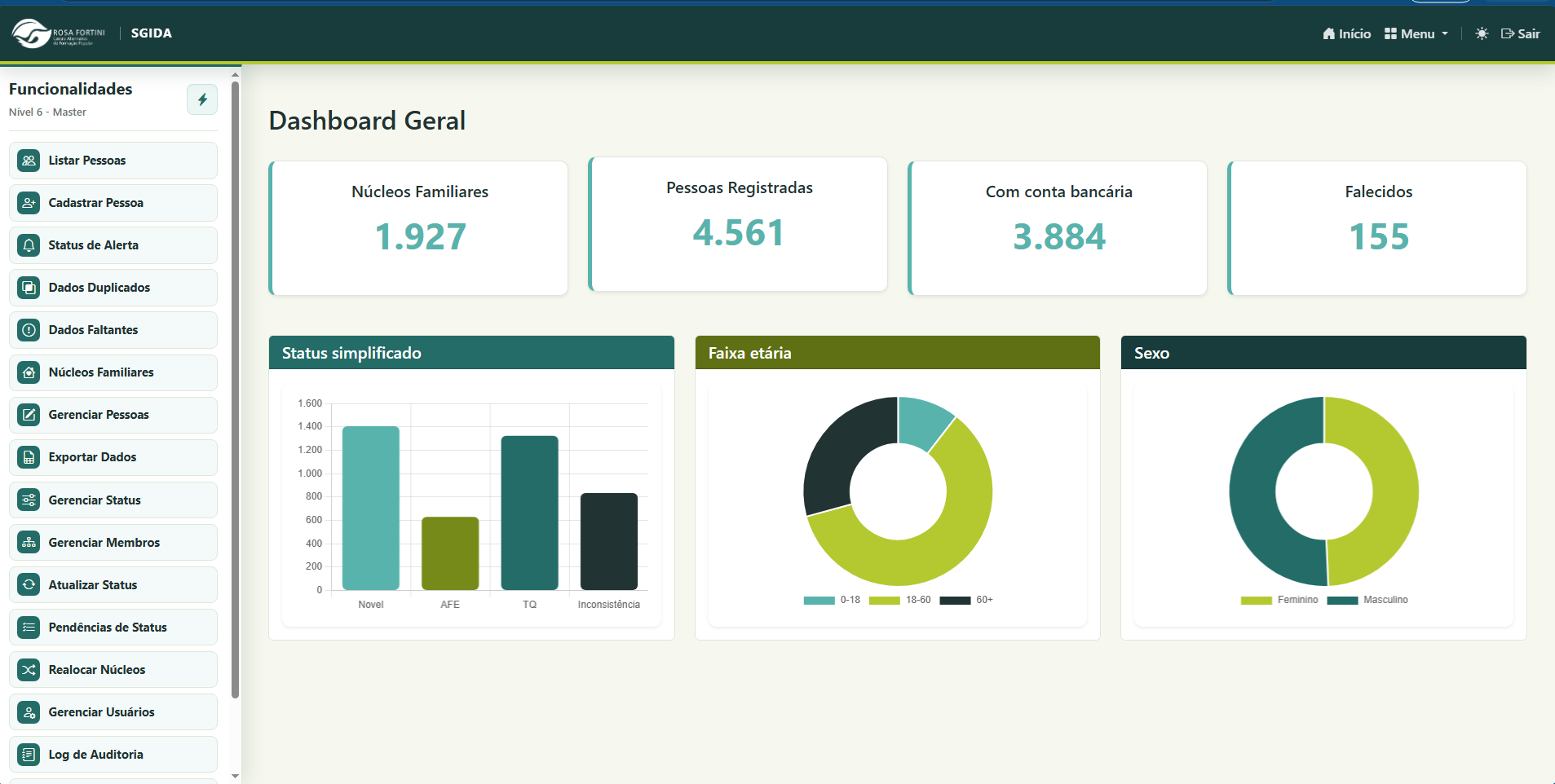Dashboard de gestão com indicadores e gráficos operacionais